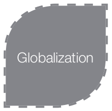 Globalization