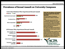 Prevalence Sexual Assault