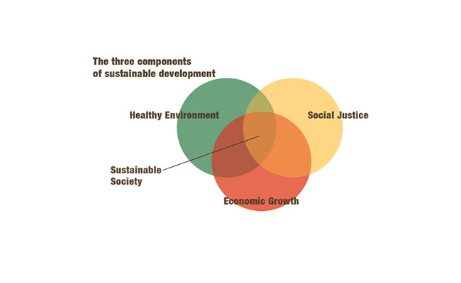 Sustainability Venndiagram